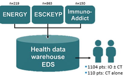 health-data-warehouse